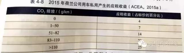 在风车王国买电动车是种什么样的体验？