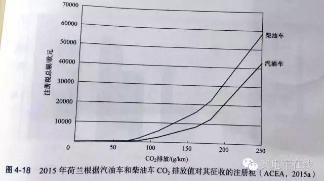 在风车王国买电动车是种什么样的体验？