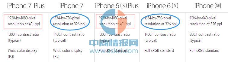 iphone7三大通病,iphone7的好与坏