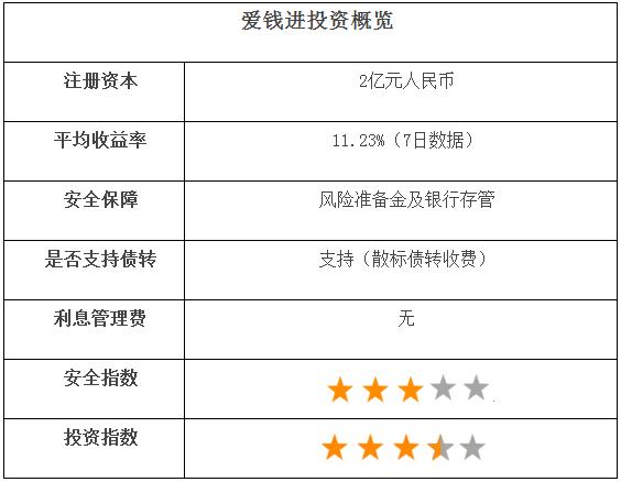 爱钱进风险评估报告,爱钱进风险准备金