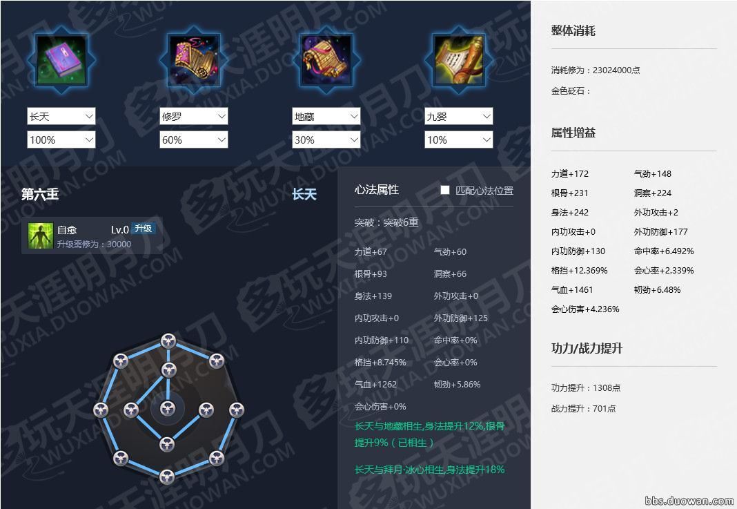天涯明月刀神刀最适合的心法,天涯明月刀神刀心法用什么