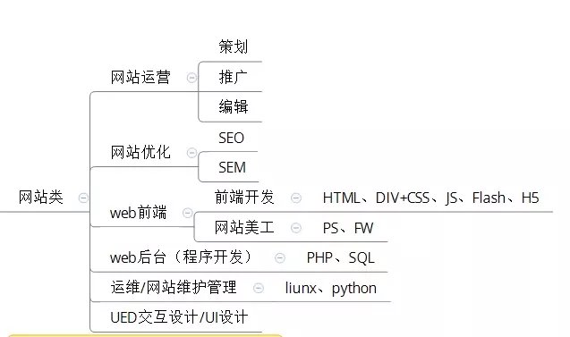 电商创业的工作规划,电商人的创业方向有哪些