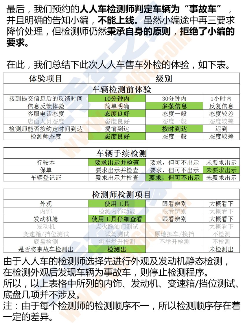 二手车第三方检测哪个公司最靠谱,二手车检测鉴定机构哪个靠谱