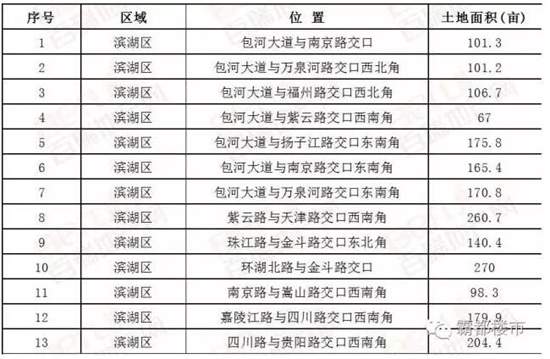 滨湖板块最新规划,临安滨湖新城板块潜力解析