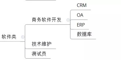 电商创业的工作规划,电商人的创业方向有哪些