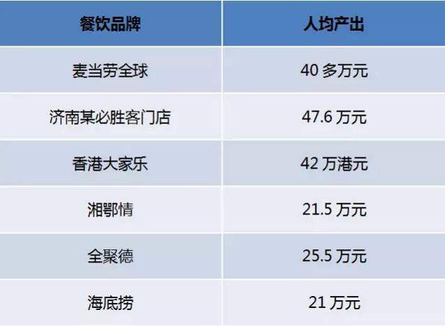 眼红麦肯的用人效力？读懂“通岗”你的人效也能飞起来