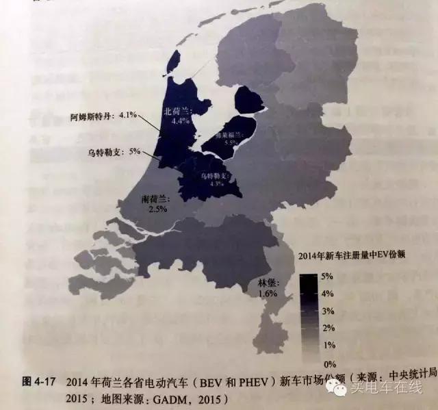 在风车王国买电动车是种什么样的体验？