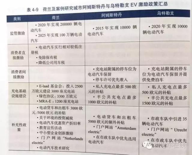 在风车王国买电动车是种什么样的体验？