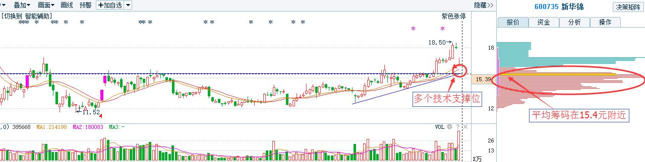 新华锦最新消息是利好还是利空,新华锦股票的可行性分析