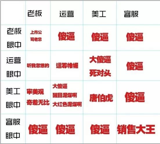 天猫电商平台工作学什么专业,天猫电商岗位与流程