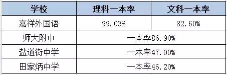 锦江区有哪些重点高中学校,锦江区高中排名一览表