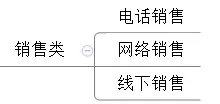电商创业的工作规划,电商人的创业方向有哪些