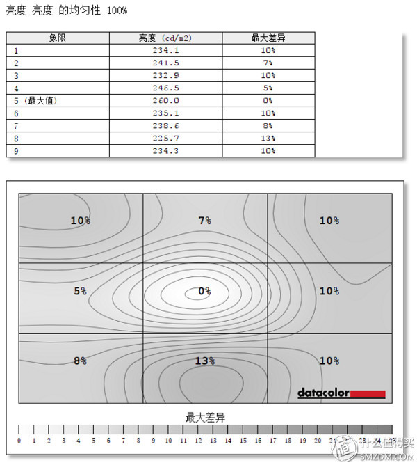 hkc性价比最高的显示器,hkc性价比显示屏推荐