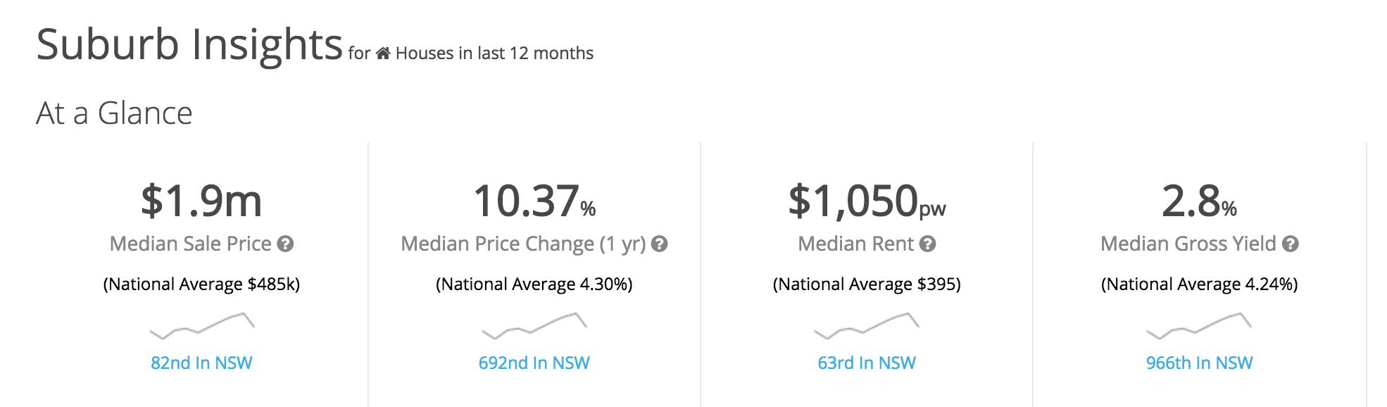 悉尼上北区看房记 (悉尼上北区房子值得买吗)