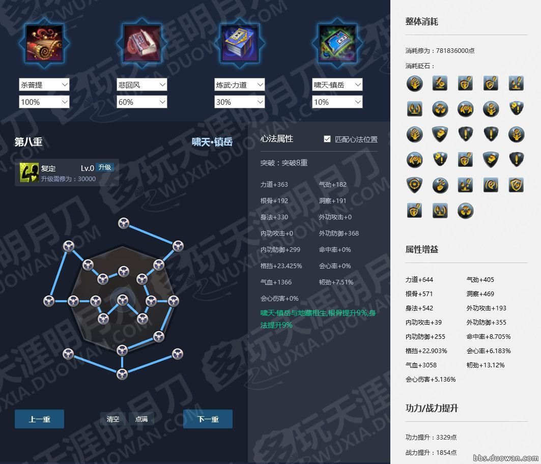 天涯明月刀神刀最适合的心法,天涯明月刀神刀心法用什么