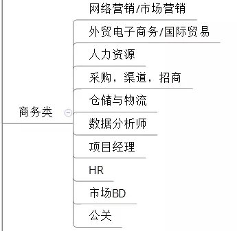 电商创业的工作规划,电商人的创业方向有哪些
