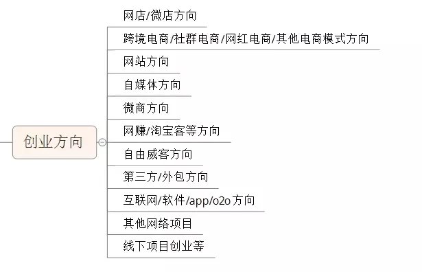 电商创业的工作规划,电商人的创业方向有哪些