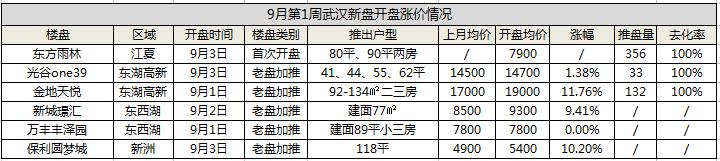 光谷金地天悦二期值得购买吗,光谷金地天悦
