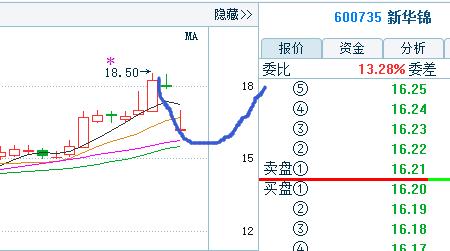 新华锦最新消息是利好还是利空,新华锦股票的可行性分析