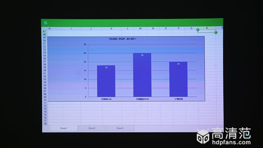 酷乐视s3投影仪wifi信号弱,酷乐视s3投影仪蓝牙改红外遥控