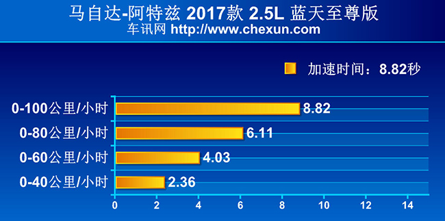 18款马自达阿特兹内饰功能解说,马自达阿特兹2.0蓝天豪华版内饰