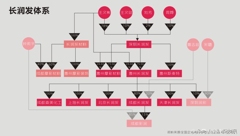 立邦收购长润发涂料有限公司,立邦收购长润