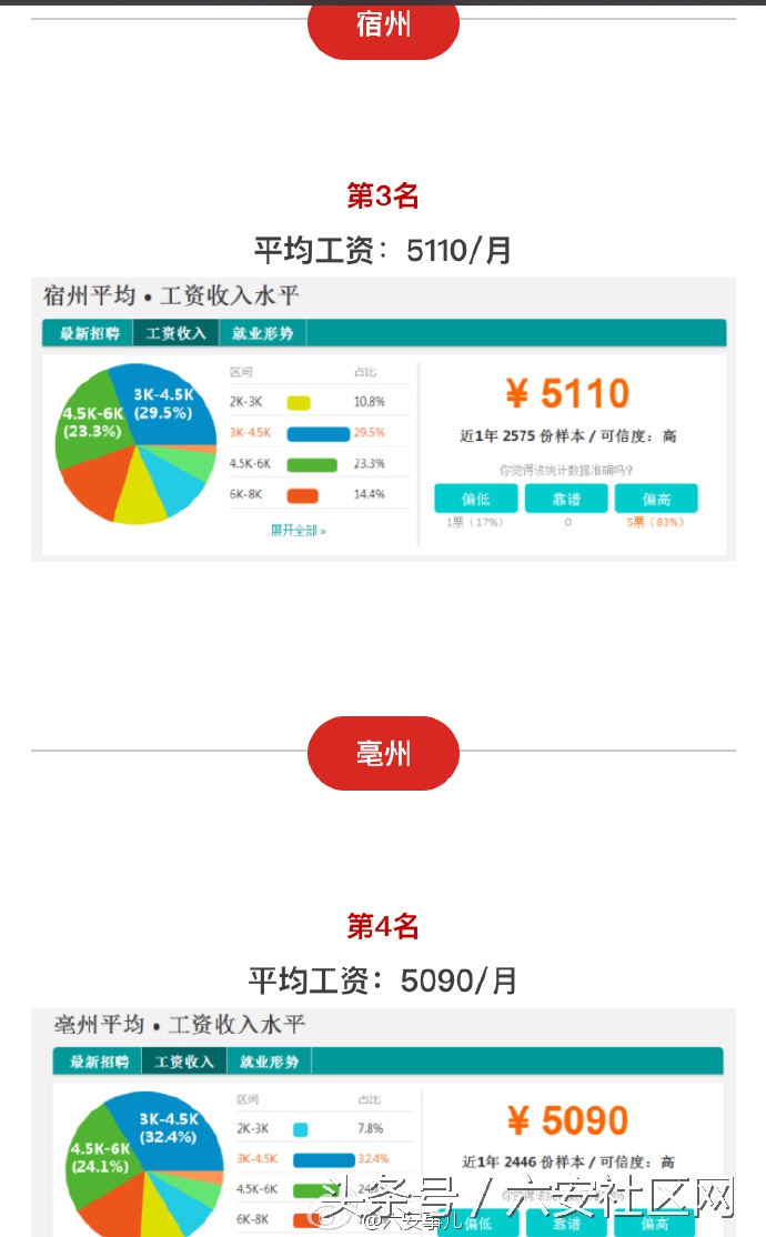 安徽16市平均工资出炉,六安2021年平均工资