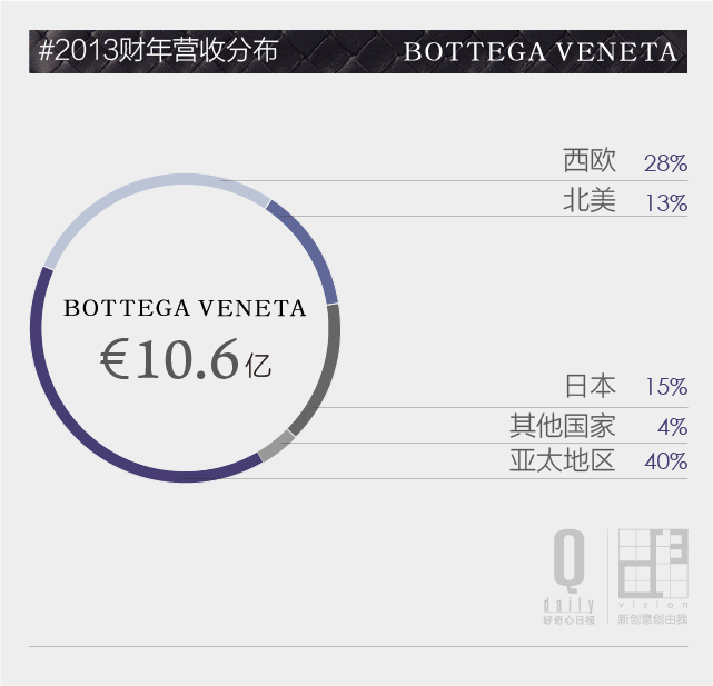 bv是lv旗下品牌吗,bv和lv档次