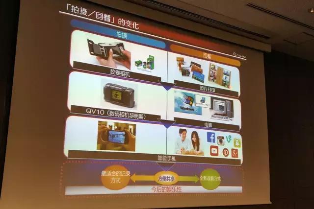 卡西欧探店,卡西欧实体店参观