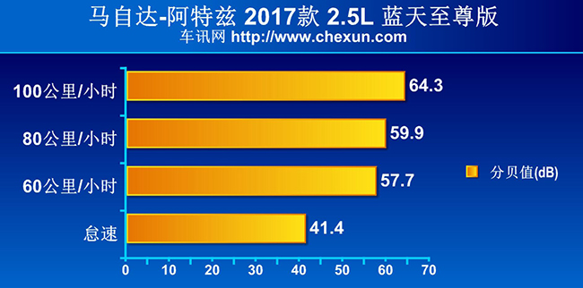18款马自达阿特兹内饰功能解说,马自达阿特兹2.0蓝天豪华版内饰