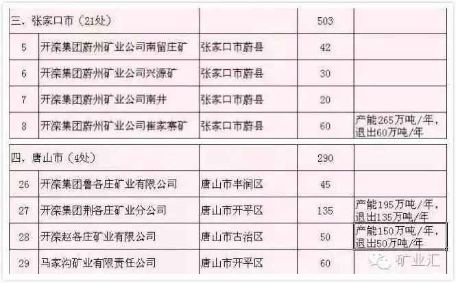 开滦煤矿现状,百年开滦煤矿