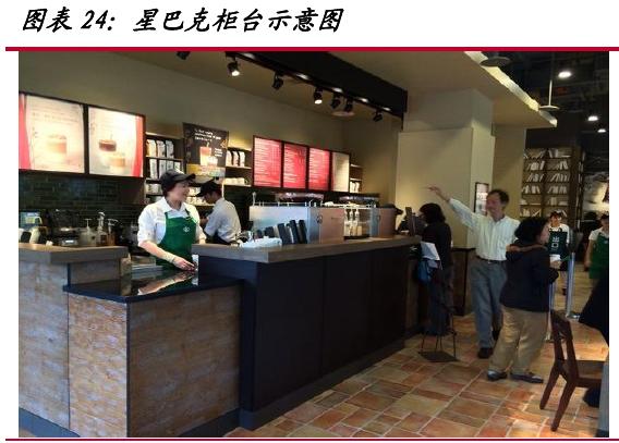 外国星巴克和中国的区别,国外星巴克和中国星巴克区别