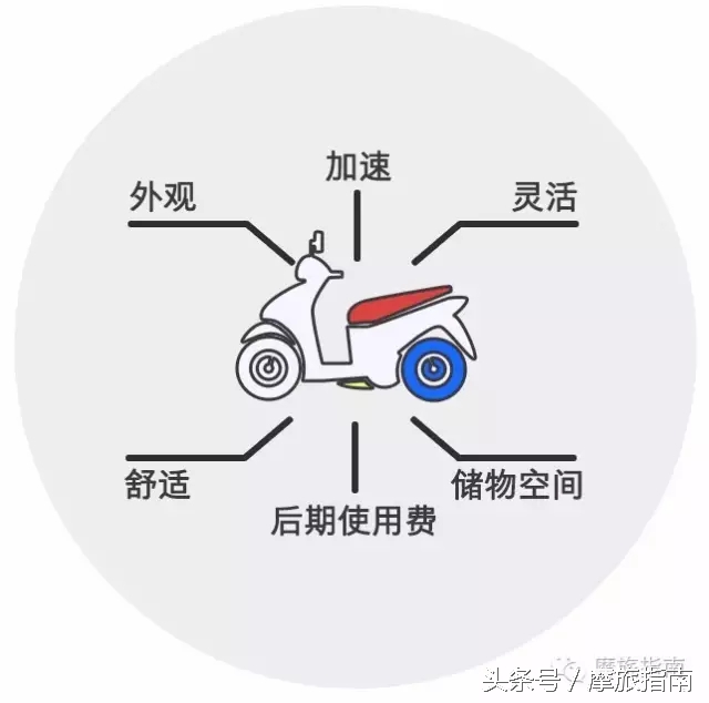 都市中自由穿梭的精灵最畅销的五款Scooter实用对比