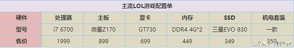 深度详细解析网购组装电脑常见6“大陷阱”揭秘