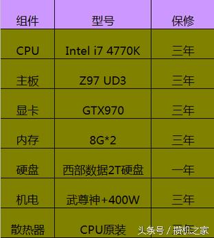 深度详细解析网购组装电脑常见6“大陷阱”揭秘