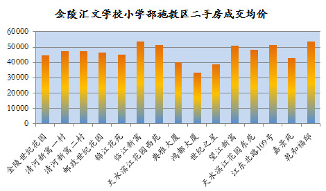 南京拉萨路小学有几个校区,南京市拉萨路小学