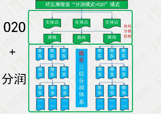 寰俊鍒嗘鼎,寰俊鍒嗘鼎绯荤粺