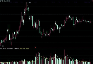 佰利联最新公告,佰利联企业现状