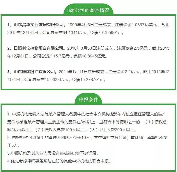 行业寒冬来临？大豆、油脂进口链条大户昌华、韩进申请破产货主如何应对？