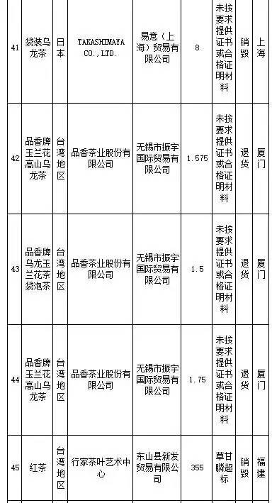 花王、SKINFOOD等259批进口食品、化妆品不合格，你还海淘么？