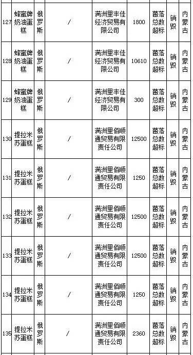 花王、SKINFOOD等259批进口食品、化妆品不合格，你还海淘么？