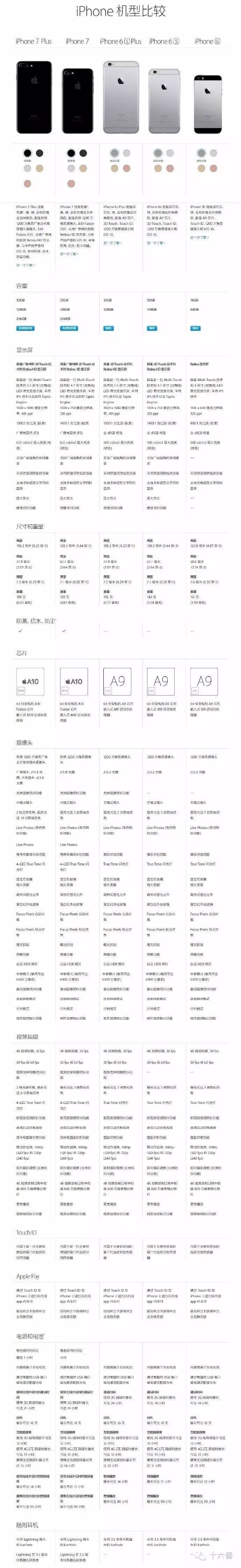2018香港买iphone7攻略,香港最新iphone7价格多少钱
