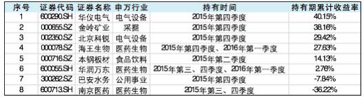 博道投资靠谱吗,博道投资调研记录