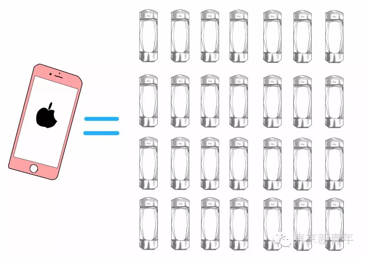 sk2230ml神仙水2瓶,一台iphone7的成本价格是多少钱