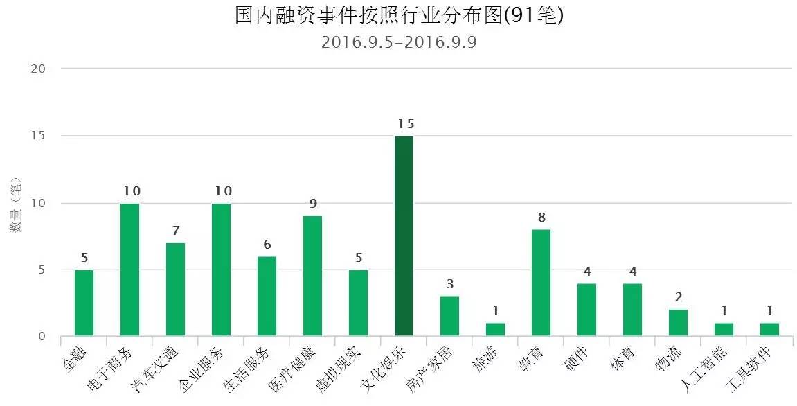 国内外融资案例,融资干货必看