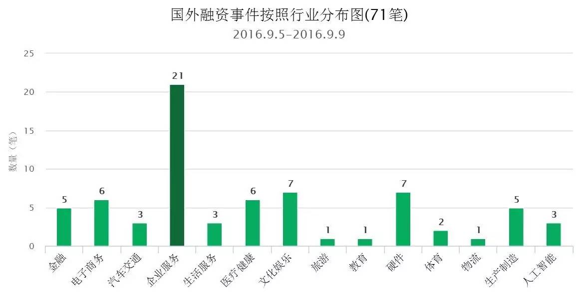 国内外融资案例,融资干货必看