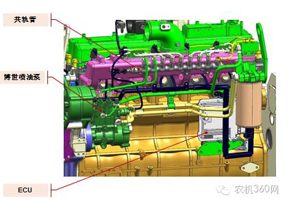 国三玉柴yc6j200跟6j220一样吗,玉柴yc6j180t300马力发动机参数