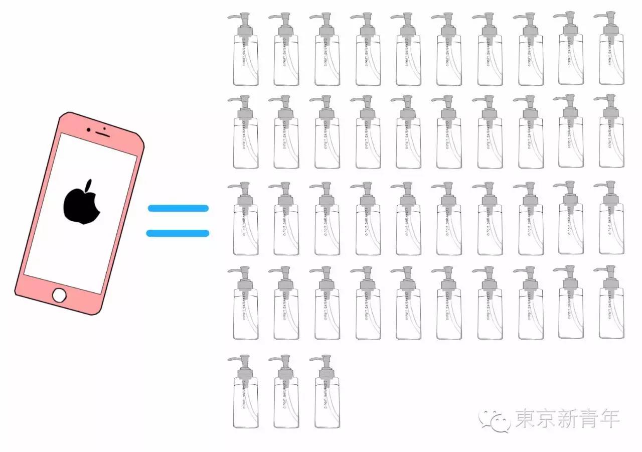 sk2230ml神仙水2瓶,一台iphone7的成本价格是多少钱