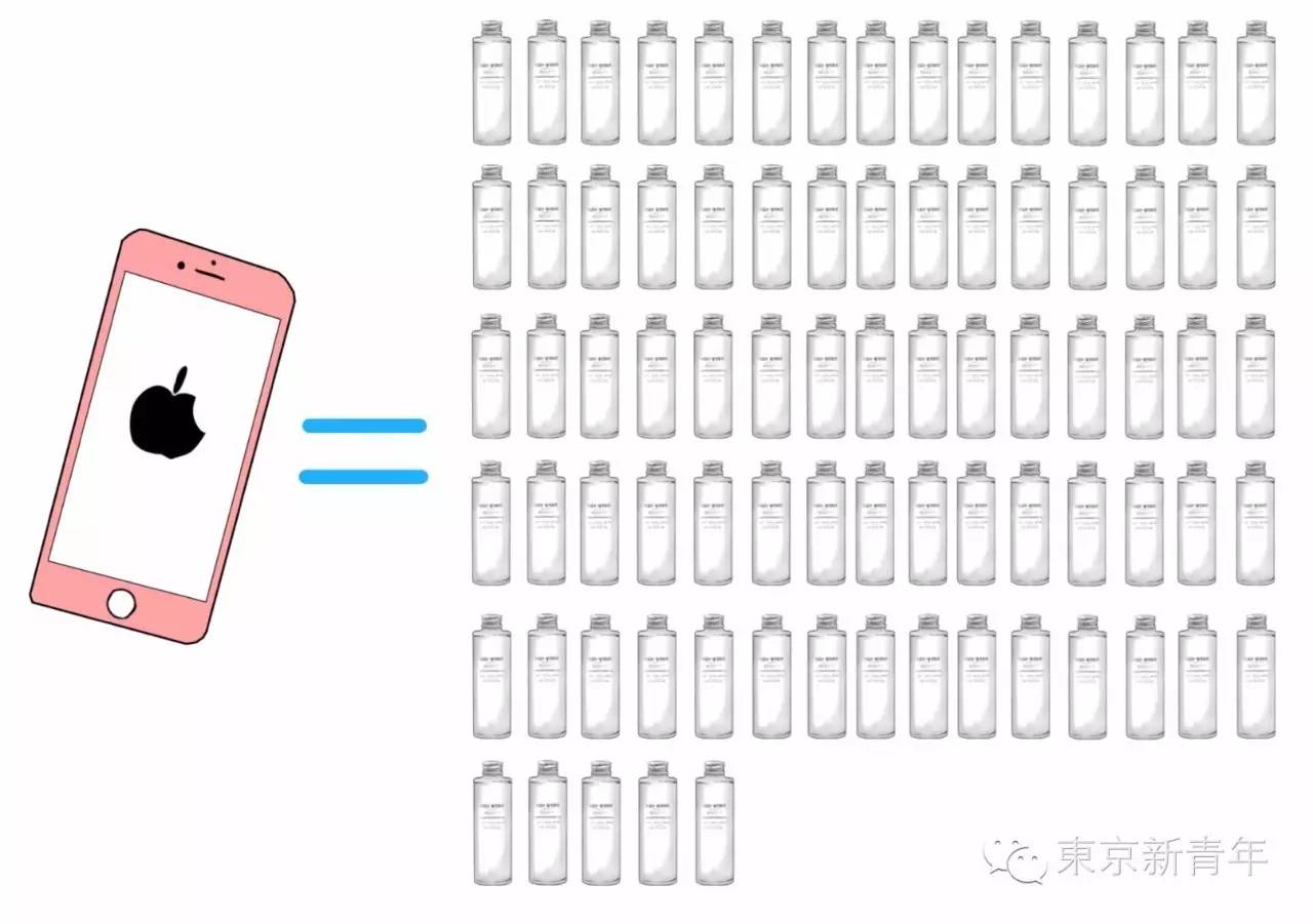 sk2230ml神仙水2瓶,一台iphone7的成本价格是多少钱