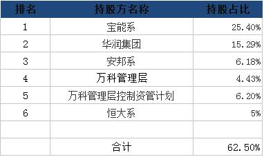 万科a终止增发,万科a股票跌到底了吗